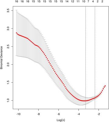 The effectiveness and factors influencing frequency of endoscopic bougie dilatation in treating postoperative anastomotic stenosis of congenital esophageal atresia